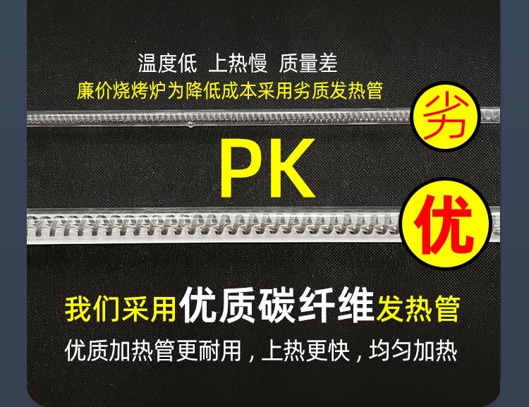 全自動旋轉電烤串爐子，很久以前電烤串爐子，很久以前烤串爐