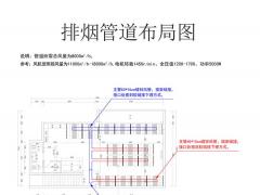 燒烤店排煙通風系統設計施工